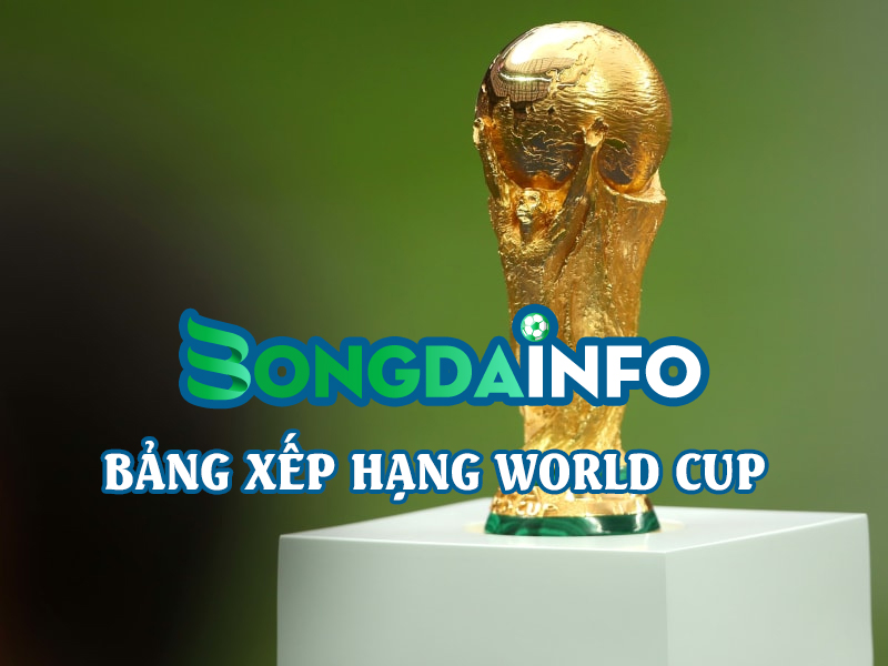 cap-nhat-bang-xep-hang-wolrd-cup-2022-moi-nhat