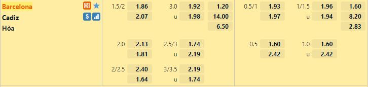 Ty le keo Barcelona vs Cadiz