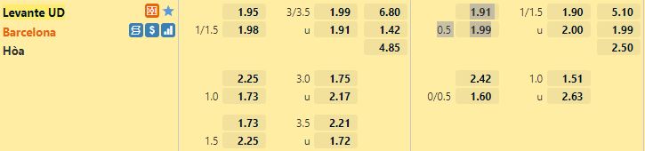 Ty le keo Levante vs Barcelona
