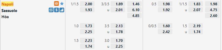 Ty le keo Napoli vs Sassuolo