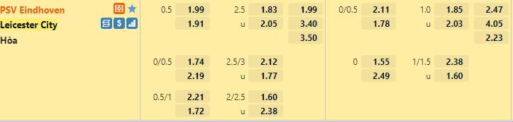 Ty le keo PSV vs Leicester