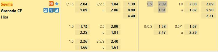 Ty le keo Sevilla vs Granada