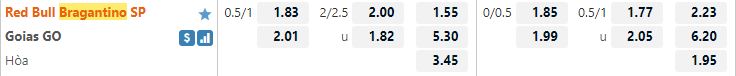 Ty le keo Bragantino vs Goias