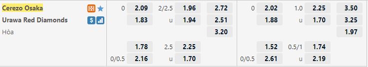 Ty le keo Cerezo Osaka vs Urawa Reds