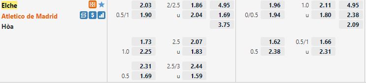 Ty le keo Elche vs Atletico Madrid