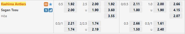Ty le keo Kashima Antlers vs Sagan Tosu