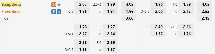 Ty le keo Sampdoria vs Fiorentina