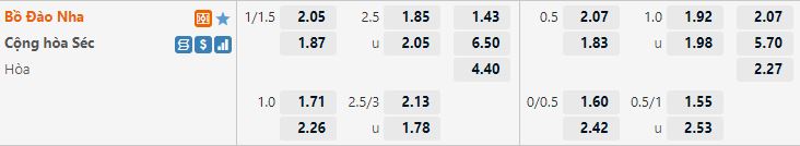 Ty le keo Bo Dao Nha vs Czech