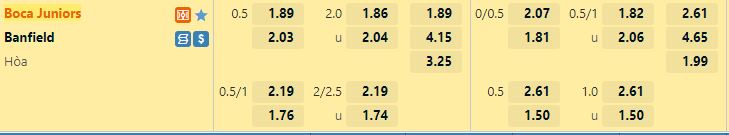 Ty le keo Boca Juniors vs Banfield
