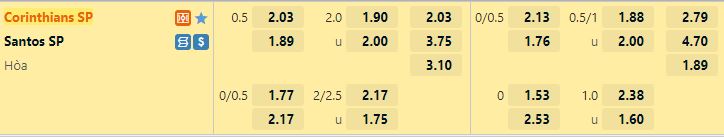 Ty le keo Corinthians vs Santos
