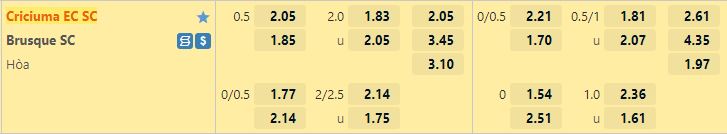 Ty le keo Criciuma vs Brusque