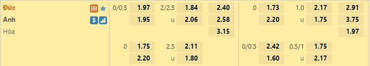 Ty le keo Duc vs Anh