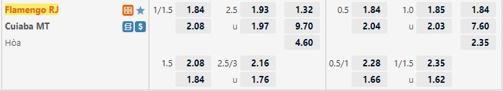 Ty le keo Flamengo vs Cuiaba