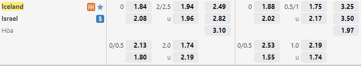 Ty le keo Iceland vs Israel
