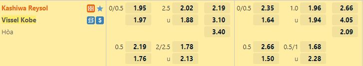 Ty le keo Kashima Reysol vs Vissel Kobe