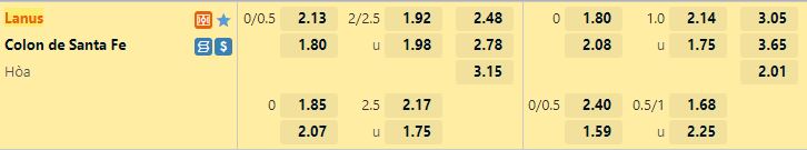 Ty le keo Lanus vs Colon