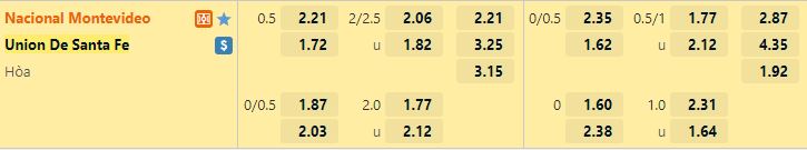 Ty le keo Nacional vs Union