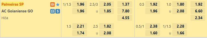 Ty le keo Palmeiras vs Goianiense
