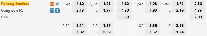 Ty le keo Pohang Steelers vs Gangwon