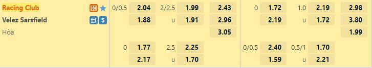 Ty le keo Racing Club vs Velez