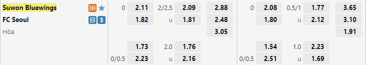 Ty le keo Suwon Bluewings vs Seoul