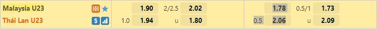 Ty le keo U23 Malaysia vs U23 Thai Lan