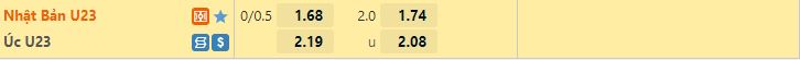 Ty le keo U23 Nhat Ban vs U23 Australia