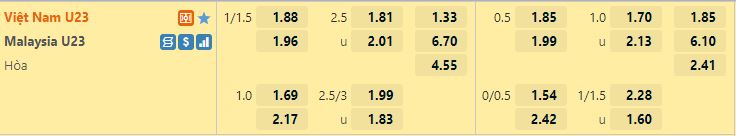 Ty le keo U23 Viet Nam vs U23 Malaysia