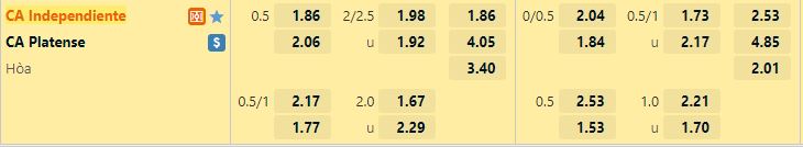 Ty le keo Independiente vs Platense