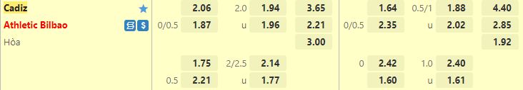 Ty le keo Cadiz vs Bilbao