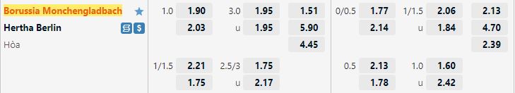 Ty le keo Gladbach vs Hertha Berlin