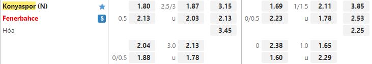 Ty le keo Konyaspor vs Fenerbahce