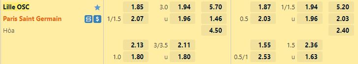 Ty le keo Lille vs PSG