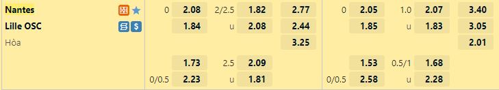 Ty le keo Nantes vs Lille
