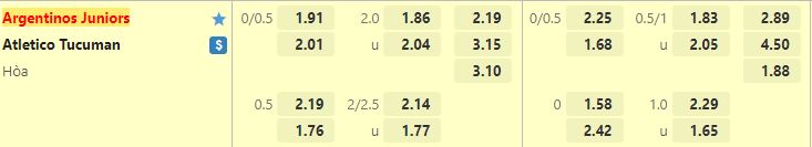Ty le keo Argentinos Juniors vs Atletico Tucuman
