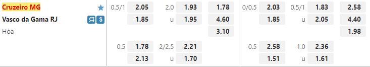 Ty le keo Cruzeiro vs Vasco da Gama