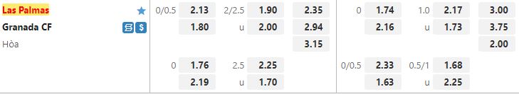 Ty le keo Las Palmas vs Granada