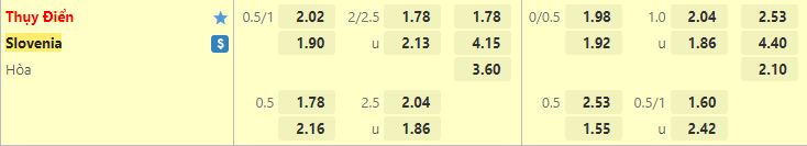 Ty le keo Thụy Điển vs Slovenia