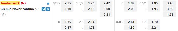 Ty le keo Tombense vs Novorizontino