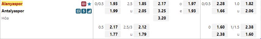 Ty le keo Alanyaspor vs Antalyaspor