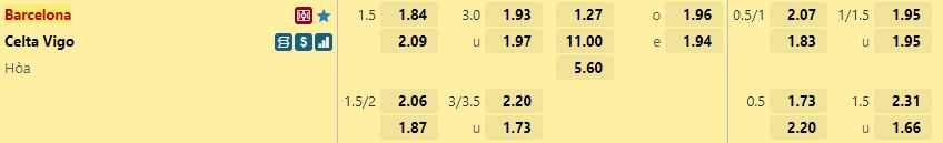Ty le keo Barcelona vs Celta Vigo