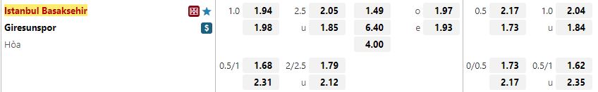 Ty le keo Basaksehir vs Giresunspor