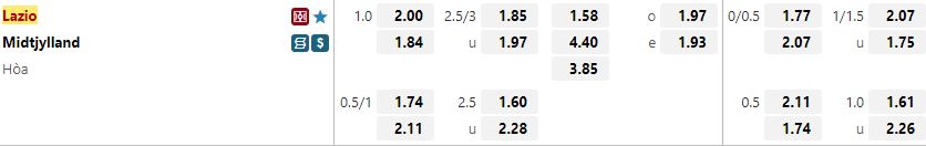 Ty le keo Lazio vs Midtjylland