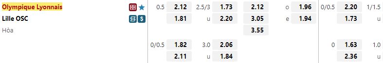 Ty le keo Lyon vs Lille