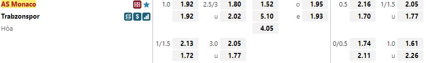 Ty le keo Monaco vs Trabzonspor