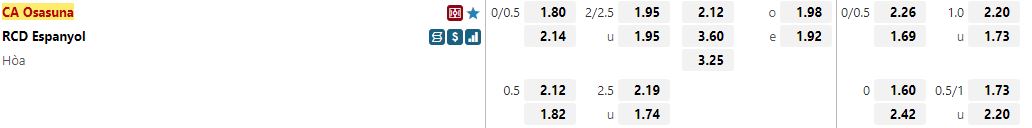 Ty le keo Osasuna vs Espanyol