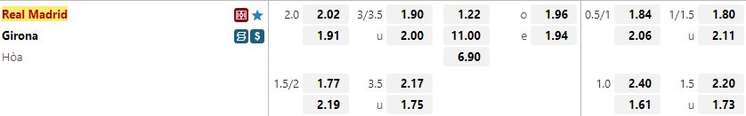 Ty le keo Real Madrid vs Girona