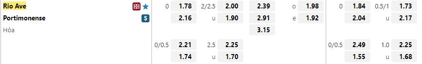 Ty le keo Rio Ave vs Portimonense