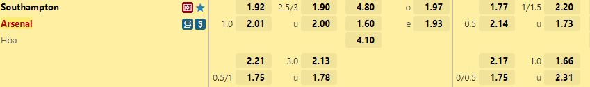 Ty le keo Southampton vs Arsenal