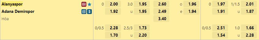 Ty le keo Alanyaspor vs Demirspor